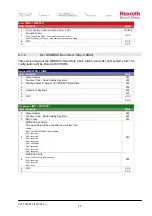 Preview for 53 page of Bosch Rexroth CIMS Mk IV Instruction Manual