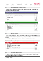 Preview for 54 page of Bosch Rexroth CIMS Mk IV Instruction Manual