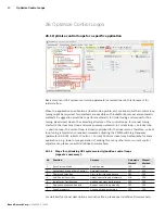 Предварительный просмотр 40 страницы Bosch Rexroth CKL 110 Commissioning