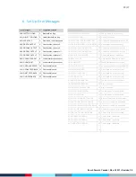 Preview for 25 page of Bosch Rexroth CS660 Calibration Manual