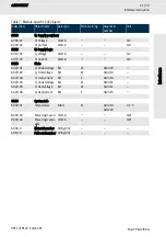 Preview for 21 page of Bosch Rexroth ctrlX CORE X7 Operating Instructions Manual