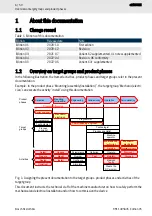 Preview for 6 page of Bosch rexroth ctrlX CORE Operating Manual