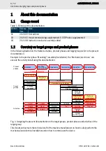 Preview for 6 page of Bosch Rexroth ctrlX HMI DE0015 Operating Manual