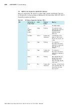 Preview for 32 page of Bosch Rexroth ctrlX SAFETY SAFEX-C.12 Operating Instructions Manual