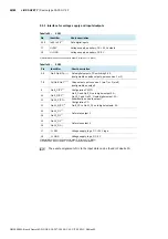 Preview for 44 page of Bosch Rexroth ctrlX SAFETY SAFEX-C.12 Operating Instructions Manual