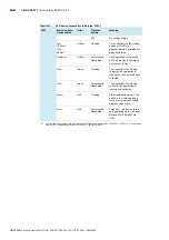 Preview for 50 page of Bosch Rexroth ctrlX SAFETY SAFEX-C.12 Operating Instructions Manual