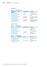 Preview for 52 page of Bosch Rexroth ctrlX SAFETY SAFEX-C.12 Operating Instructions Manual