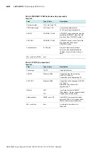 Preview for 62 page of Bosch Rexroth ctrlX SAFETY SAFEX-C.12 Operating Instructions Manual