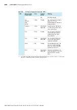 Preview for 66 page of Bosch Rexroth ctrlX SAFETY SAFEX-C.12 Operating Instructions Manual