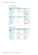 Preview for 68 page of Bosch Rexroth ctrlX SAFETY SAFEX-C.12 Operating Instructions Manual