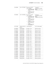 Preview for 71 page of Bosch Rexroth ctrlX SAFETY SAFEX-C.12 Operating Instructions Manual