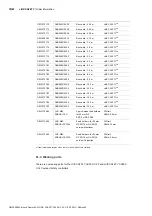 Preview for 72 page of Bosch Rexroth ctrlX SAFETY SAFEX-C.12 Operating Instructions Manual