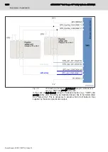 Preview for 38 page of Bosch Rexroth ctrlX SAFETY Applications Manual