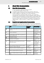 Preview for 5 page of Bosch rexroth CytroForce-M Operating Manual