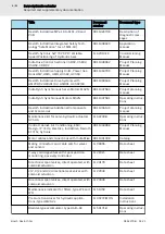 Preview for 6 page of Bosch rexroth CytroForce-M Operating Manual