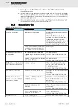 Preview for 74 page of Bosch rexroth CytroForce-M Operating Manual