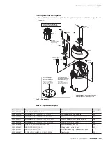 Preview for 63 page of Bosch Rexroth CytroPac Operating Instructions Manual