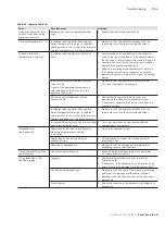 Preview for 71 page of Bosch Rexroth CytroPac Operating Instructions Manual