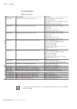 Preview for 78 page of Bosch Rexroth CytroPac Operating Instructions Manual