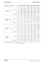 Preview for 36 page of Bosch Rexroth GTM Series Project Planning Manual