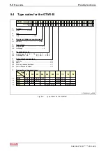 Preview for 58 page of Bosch Rexroth GTM Series Project Planning Manual