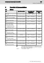 Preview for 21 page of Bosch rexroth HMS01 Instruction Manual