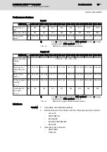 Preview for 17 page of Bosch Rexroth HMU05.1N Series Project Planning Manual