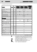 Preview for 94 page of Bosch Rexroth HMU05.1N Series Project Planning Manual