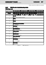 Preview for 221 page of Bosch Rexroth HMU05.1N Series Project Planning Manual