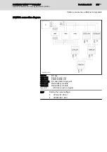 Preview for 285 page of Bosch Rexroth HMU05.1N Series Project Planning Manual