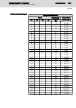 Preview for 377 page of Bosch Rexroth HMU05.1N Series Project Planning Manual