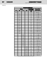 Preview for 378 page of Bosch Rexroth HMU05.1N Series Project Planning Manual