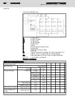 Preview for 398 page of Bosch Rexroth HMU05.1N Series Project Planning Manual