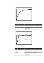 Preview for 79 page of Bosch rexroth HS5E Instruction Manual