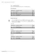 Preview for 40 page of Bosch Rexroth ID 200/C-PDP Manual