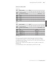 Preview for 49 page of Bosch Rexroth ID 200/C-PDP Manual