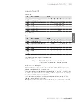 Preview for 53 page of Bosch Rexroth ID 200/C-PDP Manual