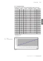 Preview for 77 page of Bosch Rexroth ID 200/C-PDP Manual