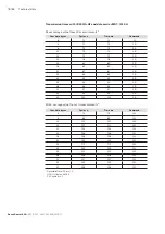 Preview for 78 page of Bosch Rexroth ID 200/C-PDP Manual