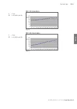 Preview for 79 page of Bosch Rexroth ID 200/C-PDP Manual