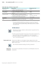 Предварительный просмотр 36 страницы Bosch Rexroth IH04 Manual