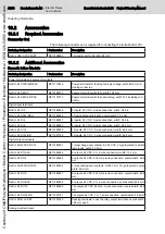 Preview for 54 page of Bosch Rexroth IndraControl L10 Project Planning Manual