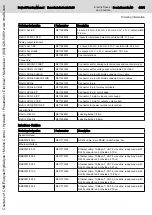 Preview for 55 page of Bosch Rexroth IndraControl L10 Project Planning Manual