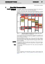 Preview for 7 page of Bosch Rexroth IndraControl L25 Instruction Manual