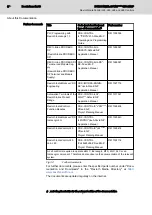 Preview for 8 page of Bosch Rexroth IndraControl L25 Instruction Manual