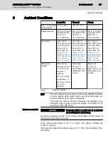 Preview for 17 page of Bosch Rexroth IndraControl L25 Instruction Manual