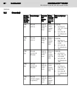 Preview for 24 page of Bosch Rexroth IndraControl L25 Instruction Manual