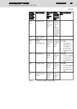 Preview for 25 page of Bosch Rexroth IndraControl L25 Instruction Manual