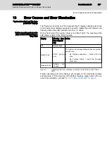 Preview for 53 page of Bosch Rexroth IndraControl L25 Instruction Manual