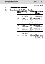 Preview for 33 page of Bosch Rexroth IndraControl L45 Project Planning Manual